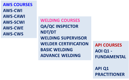 LIST OF COURSES 1A.png