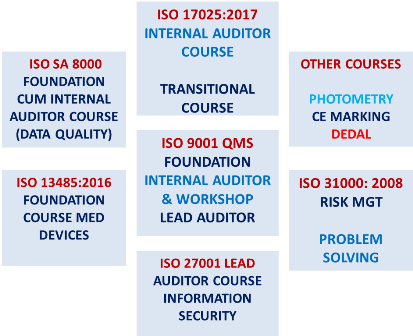 LIST OF COURSES 3A.png